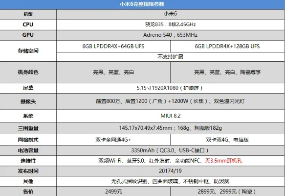 小米6的版本是多少,系统化策略探讨-精装款_v8.522