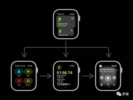 安卓应用版本修改,创新性计划解析|watchOS_v10.411