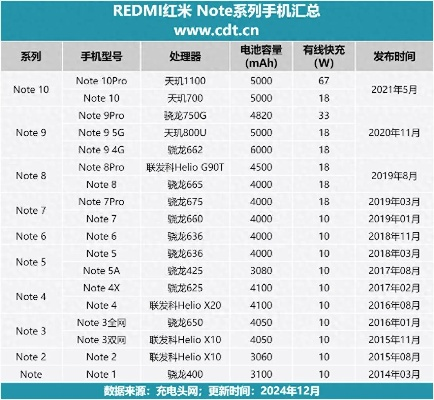 红米1哪个版本好,实时数据解释定义-安卓款_v5.808