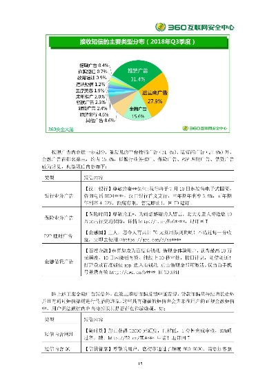 360各版本,现状分析解释定义_D版_v7.896