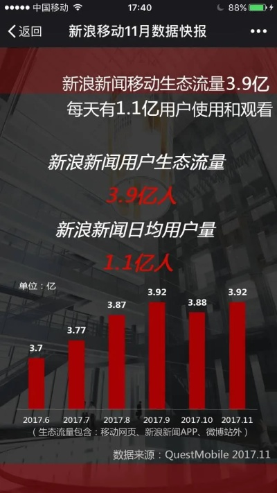 新浪网下载官方下载,实地数据分析计划_LE版_v2.227