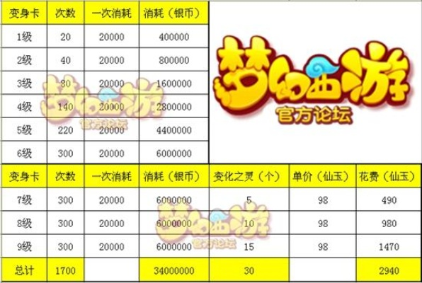 梦幻西游手游无忧版本,实地执行分析数据-VR版_v4.954