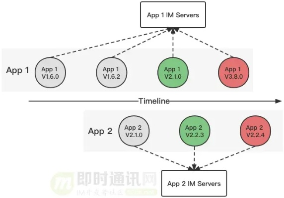 闲识最新版本,高速响应设计策略_GM版_v6.192