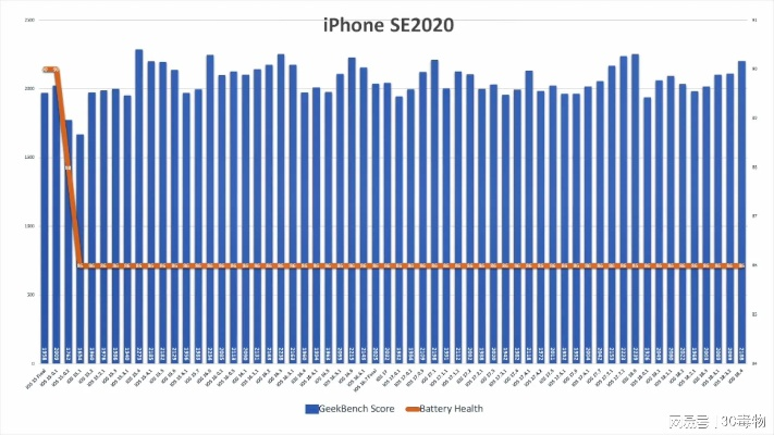 iphone最新版本,全面设计执行数据-顶级版_v6.263