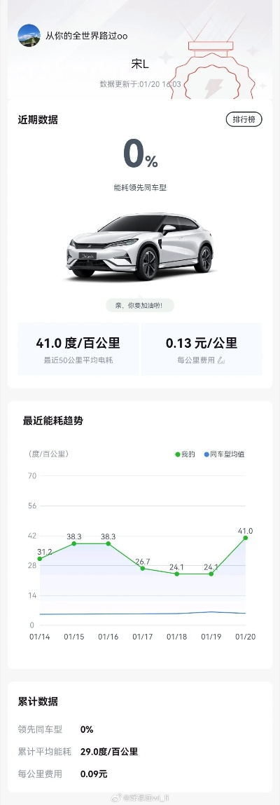 比亚迪云服务官方下载,先进技术执行分析 AR版_v7.398