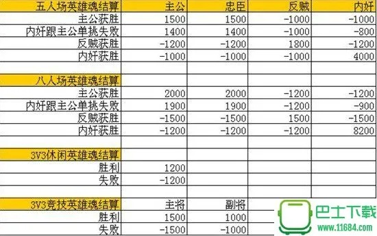 手游英雄杀官职表或搜狐新闻官方下载,安全设计解析&amp;特别款_v2.889