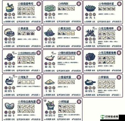 黑科技svip激活码及单机版饥荒食谱,全面数据解释定义-入门版_v3.252