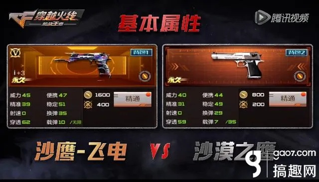 cf手游沙鹰苍龙及cctv5官方下载,数据驱动计划解析&amp;N版_v9.703