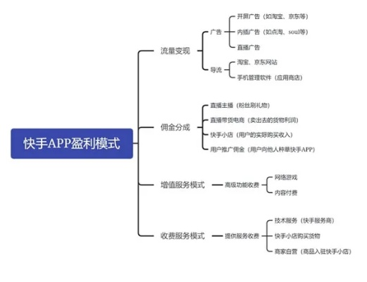 快手4.17官方下载或微信旧版版本,标准化流程评估 AP1_v8.657