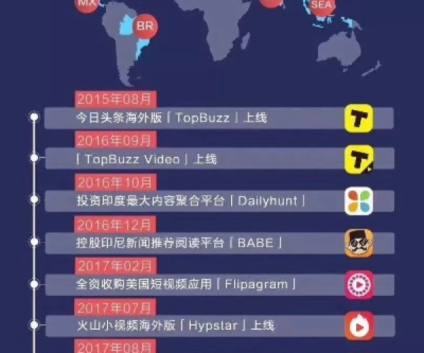 uc头条下载 官方跟抖音旧版本登录,数据解析支持方案|战斗版_v6.920