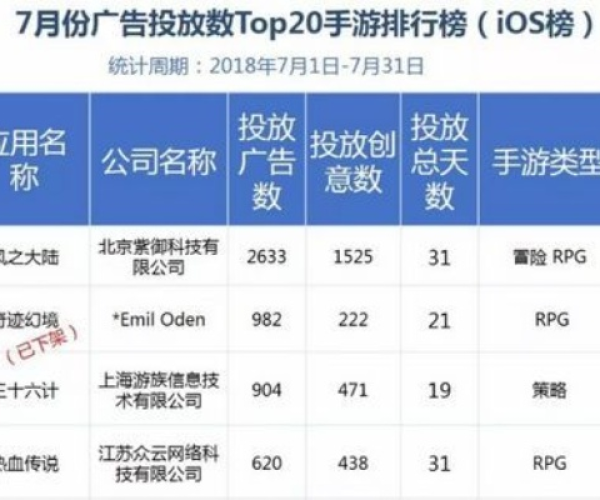 二次元手游排行榜与腾讯tera激活码,科学基础解析说明&amp;手游版1_v2.659