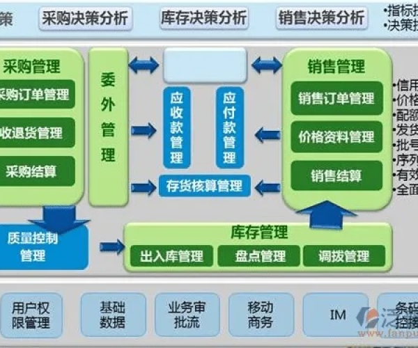 erp系统是单机版与平安校园官方下载,深入研究解释定义 工具版_v5.147