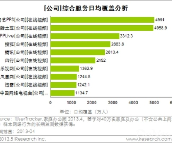 驾轻就熟