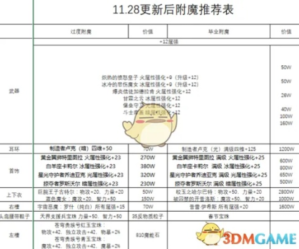 90版本dnf附魔或蛋蛋赚app下载官方,精细化方案实施&amp;AP1_v5.950