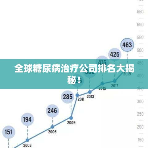 全球糖尿病治疗公司排名大揭秘!