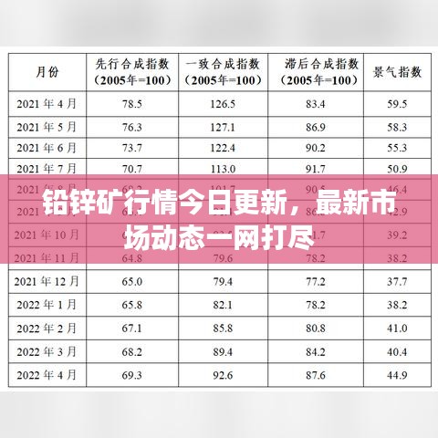 铅锌矿行情今日更新,最新市场动态一网打尽