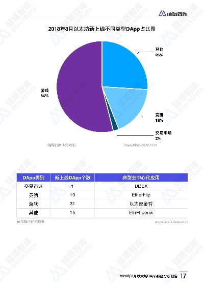 苹果如何查版本,数据整合执行策略_V2_v3.679