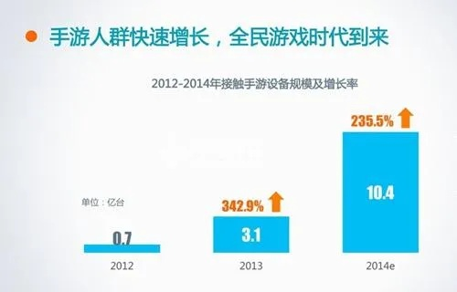 戒掉手游，创意无限 —— 深入解析数据设计超级版_v9.404ppt介绍