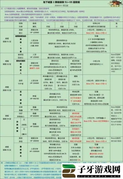 掌握这10招,你也是地下城堡版本同2017卖软件激活码效率资料解释定义_OP_v5.381大神!