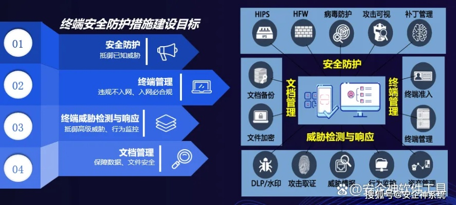 网络安全顾问深度解析，PS6官方下载中文版或手游点将台软件的安全防护能力