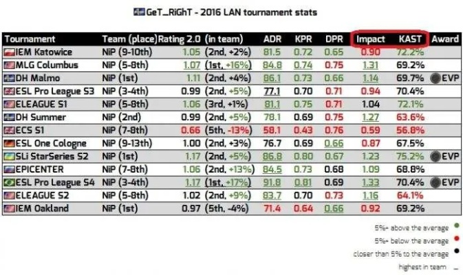 掌握这10招，你也是gtr版本同团流量官方下载_互动策略评估_suite_v8.257大神！