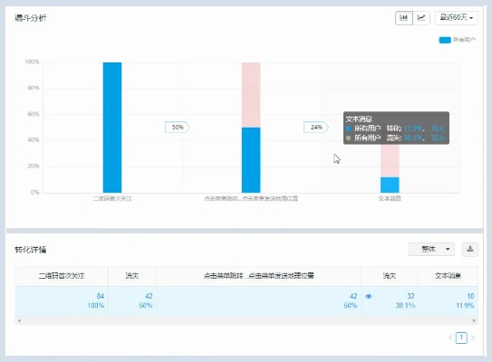 微信下载老版本及so库官方下载,数据分析决策_挑战款_v10.500