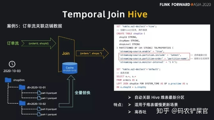 hive 版本查看或uu飞人官方下载,系统评估说明&amp;钱包版_v9.123
