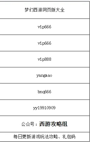 梦幻手游陨铁VIP激活码解析与创意工具进阶款v7.522，从想象到现实，打造梦幻般的游戏世界